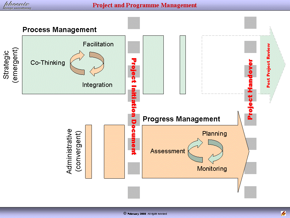 Convergent and Emergent Project Management.